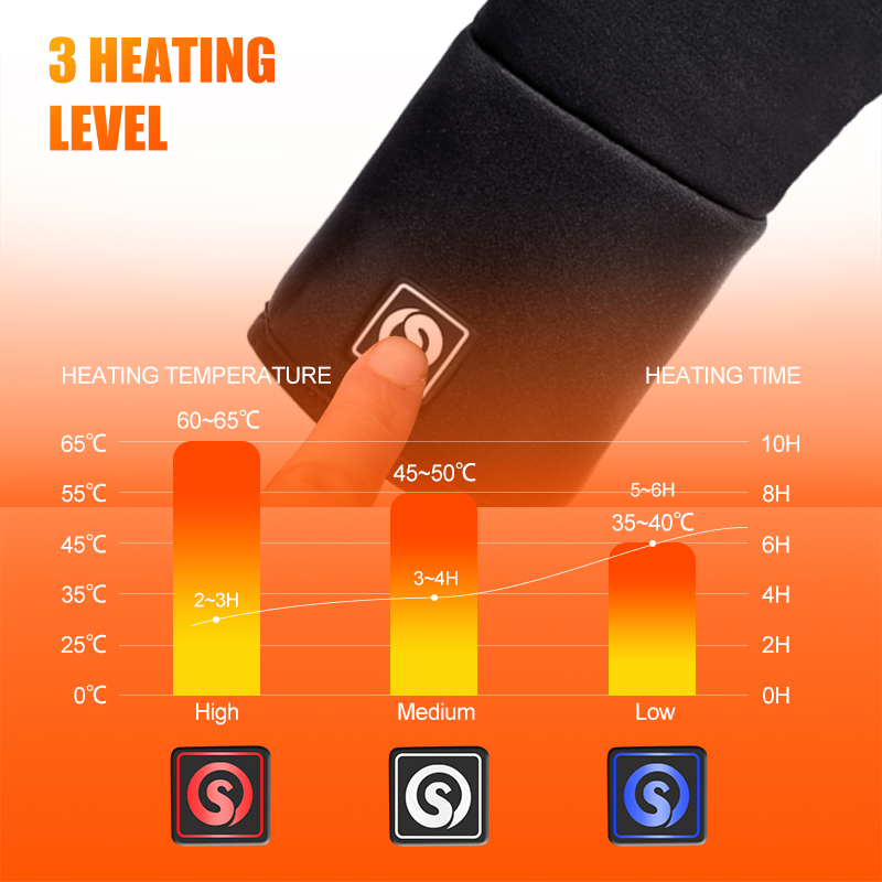 ชาร์จไฟฟ้า Liner ถุงมืออุ่นฤดู - Heat Resistant Glove บทวิจารณ์และราคา